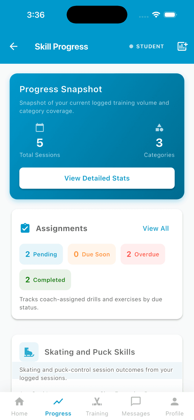 Trainora Hockey progress overview